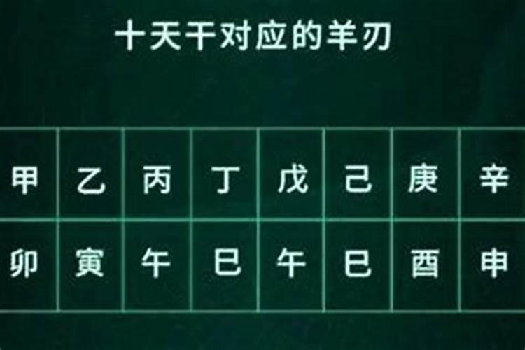 八字的月柱有羊刃