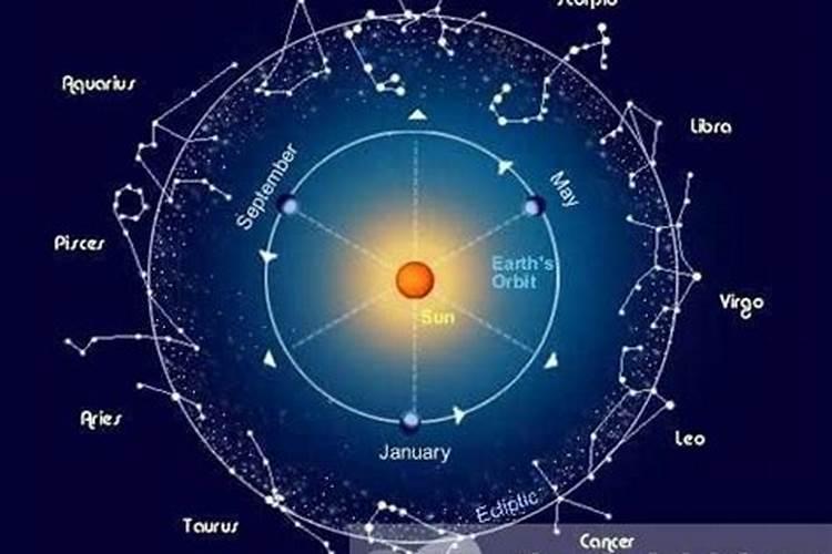 四象星座相生相克关系