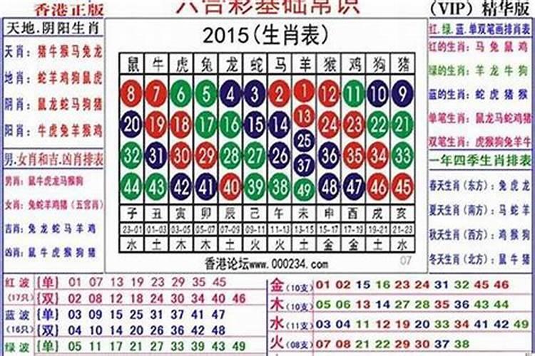 十二生肖年份表和年龄2023