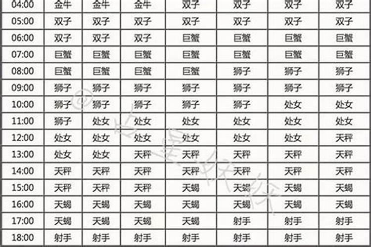 怎样判断自己的上升星座是什么呢