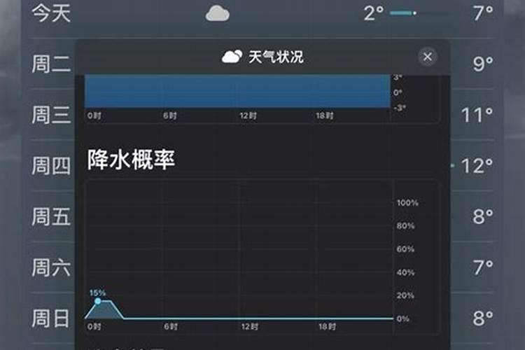 易经怎么给自己卜卦算命