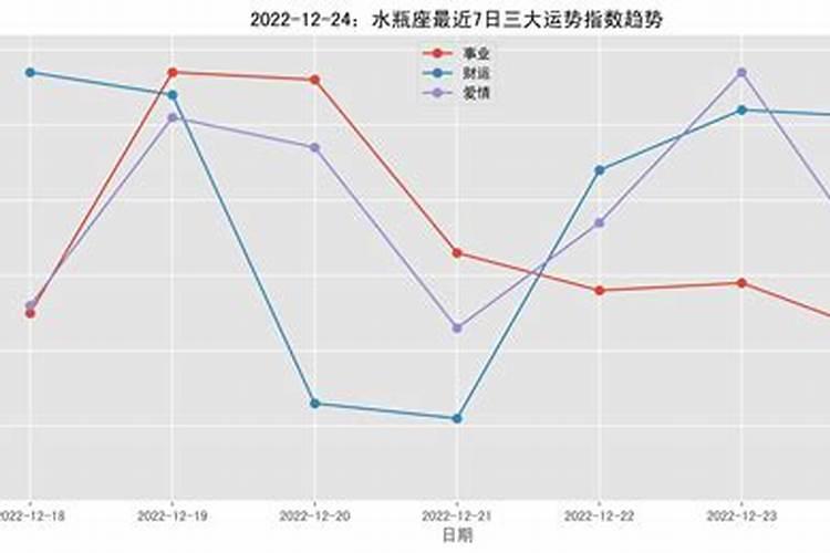 水瓶和水瓶友情指数