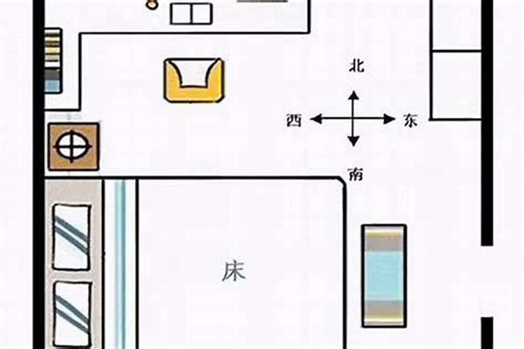 属鸡床的方位