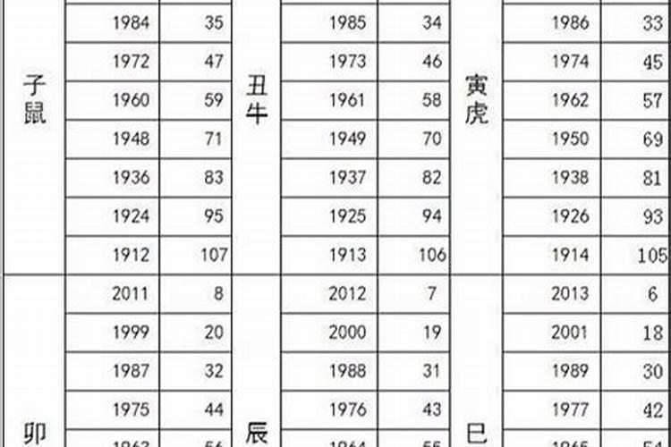 90年属什么年庚