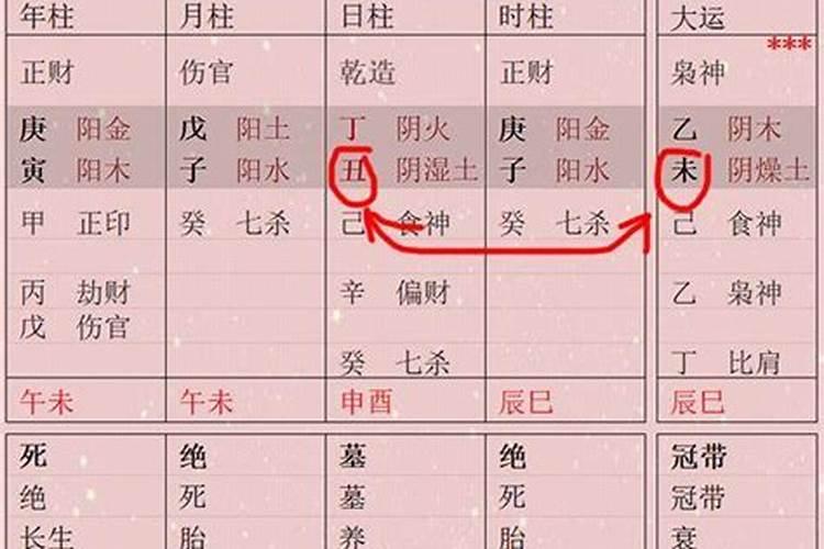 八字伏吟是什么意思