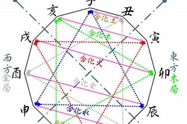 羊和鸡的属相能婚配吗