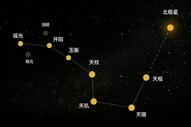 星星的星座