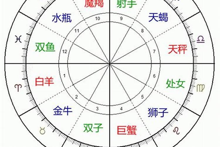 变成对宫星座