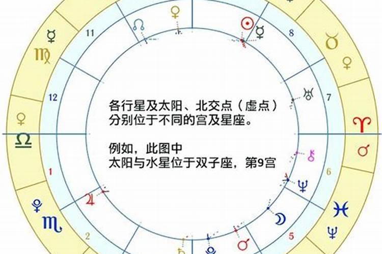 星盘婚姻点是什么意思