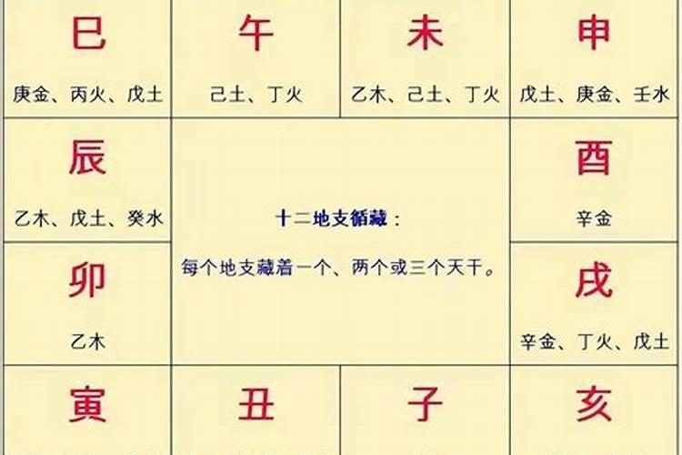 贫苦命八字实例