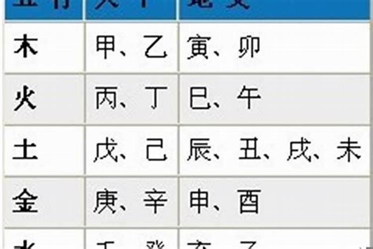 生辰八字算几岁结婚