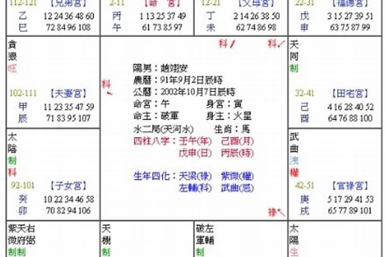 2023年运势最好的紫微主星是什么