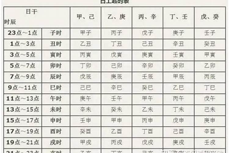 怎样可以算自己的生辰八字