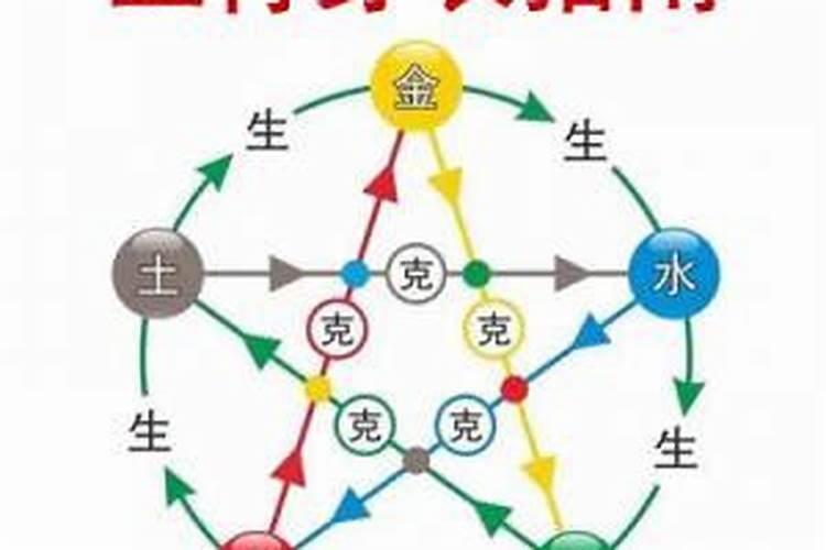 五行穿衣2021.3.3