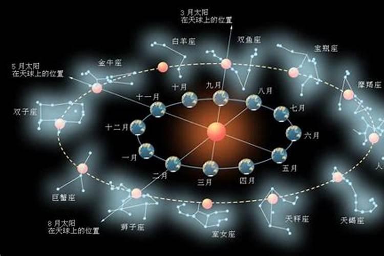 星座到底科学吗