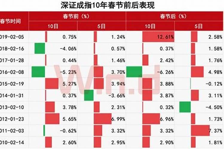 a股春节休市几天