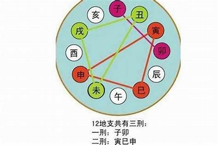 2022犯太岁有哪几个属相相冲的