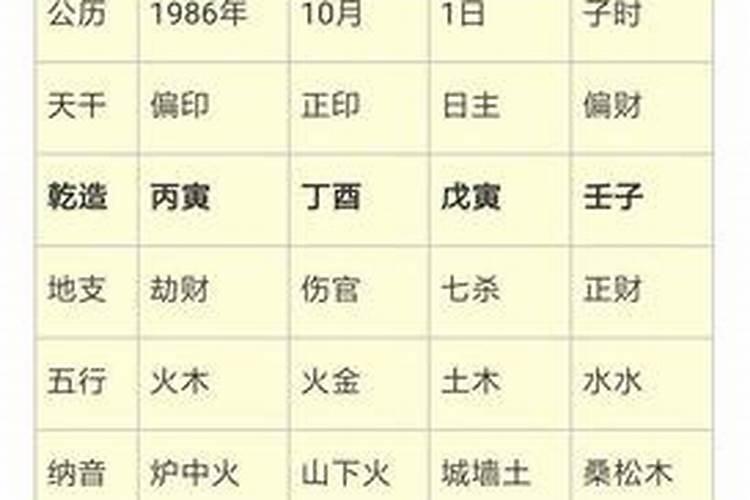 1986年12月23是什么星座