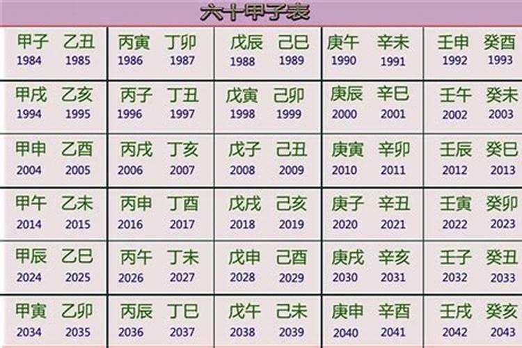 丁酉年是哪一年属什么时候