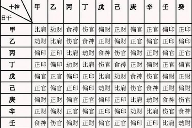 八字的十神代表什么