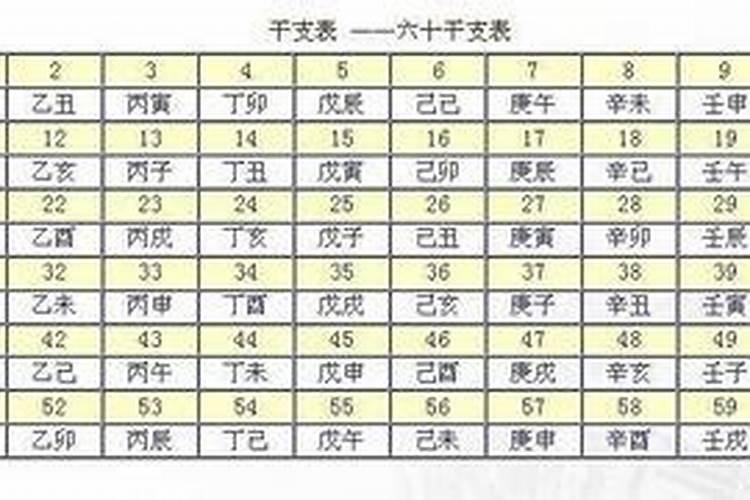 五行八字命理分析