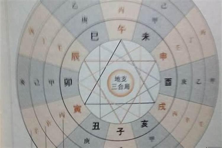 八字四柱十二怎样推算命