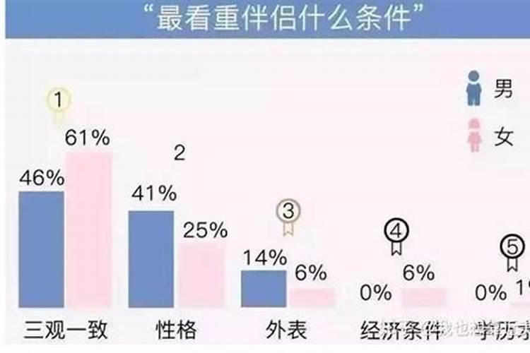 三观不合的婚姻有多累