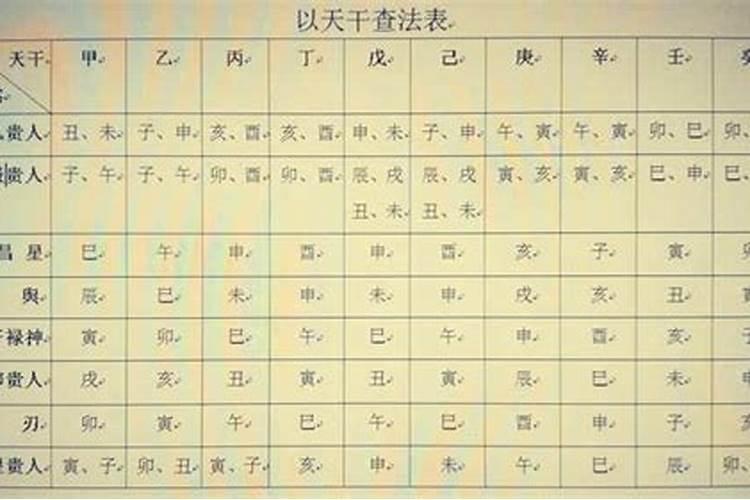 八字如何排盘