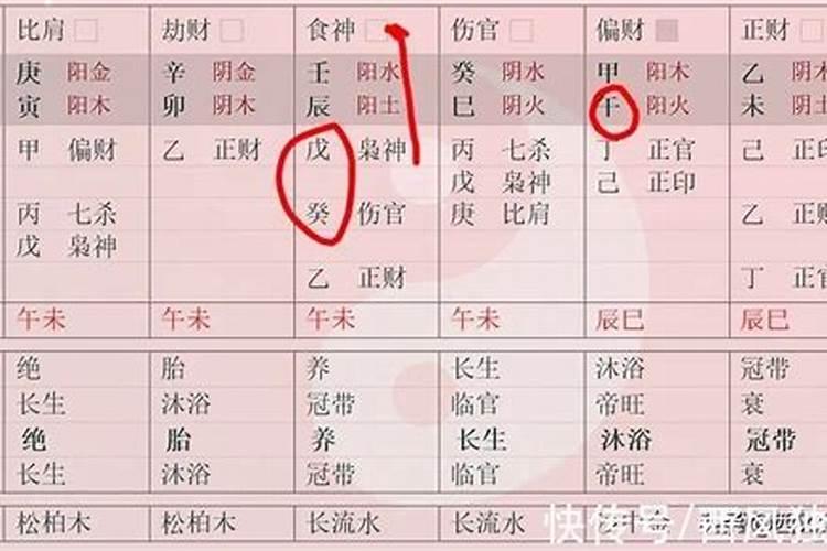 八字中伤官合偏官什么含义