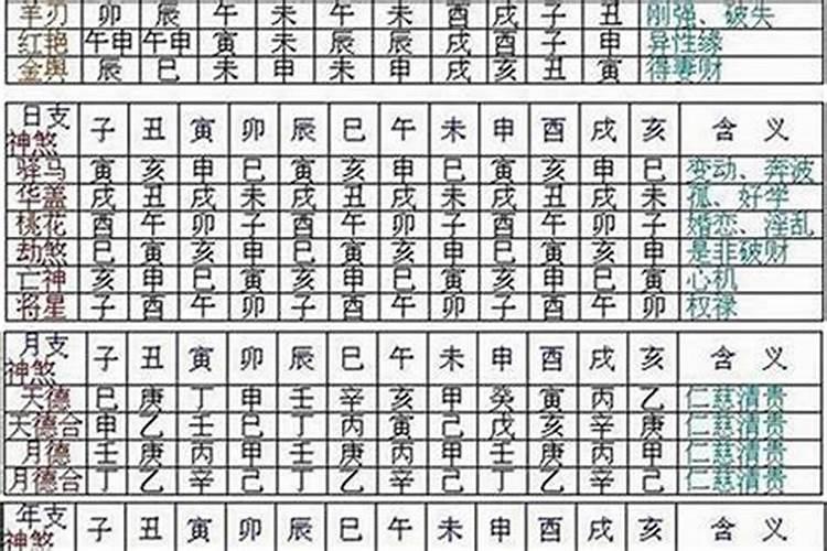 八字里的贵人有哪些