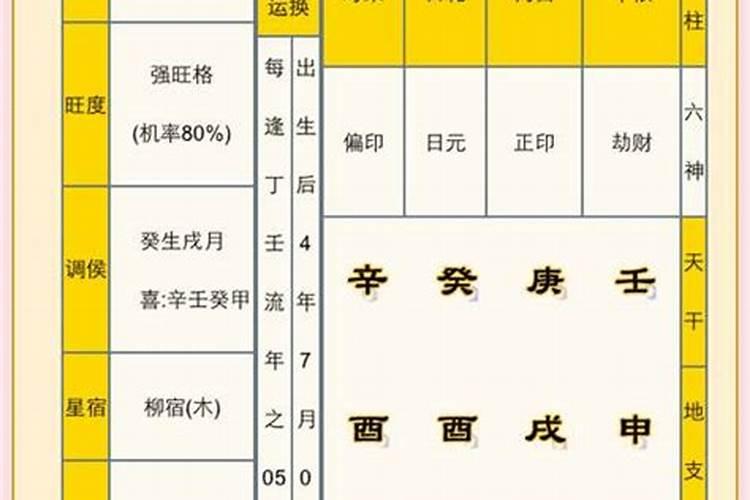 八字测算属相婚配