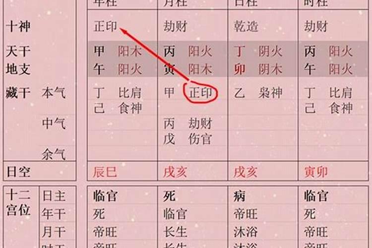 什么叫八字中的清贵