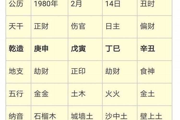 八字综合得分怎么算