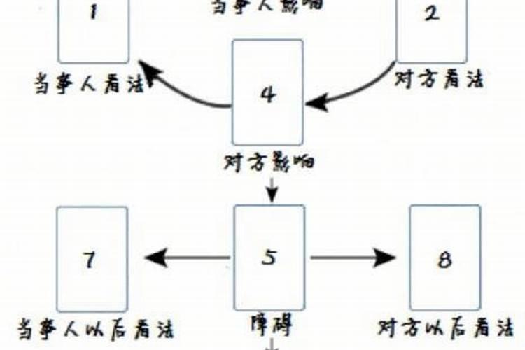 看感情运势的牌阵