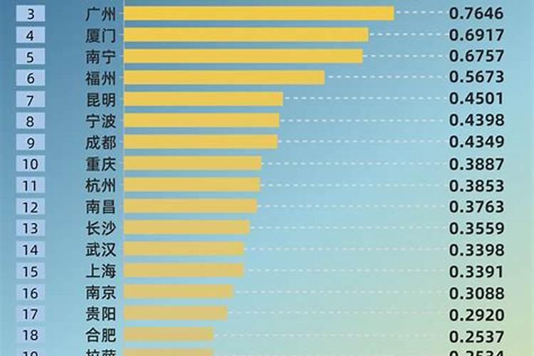中国风水和气候最好的城市排名