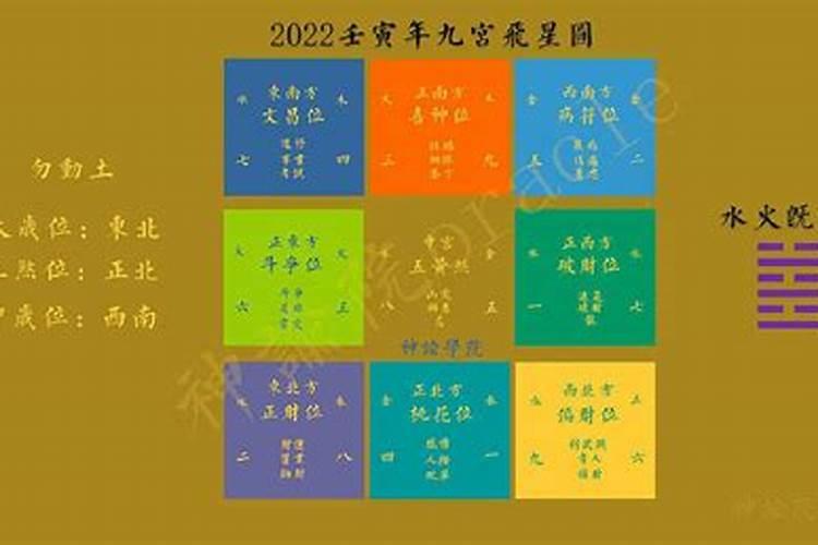 2022年的风水