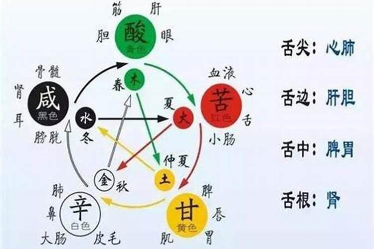 八字土太旺怎么化解