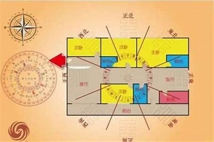 婚房位置风水