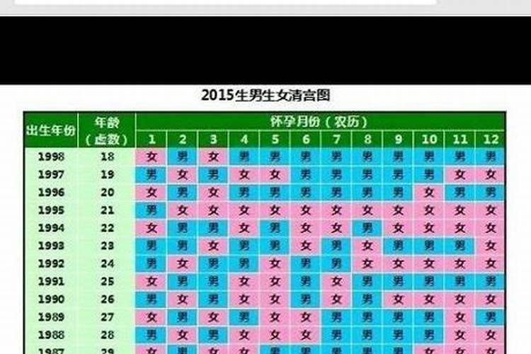 91年属羊的几月怀孕生男孩