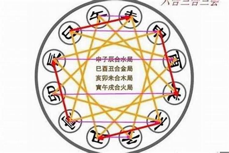 卦象准还是八字合婚准