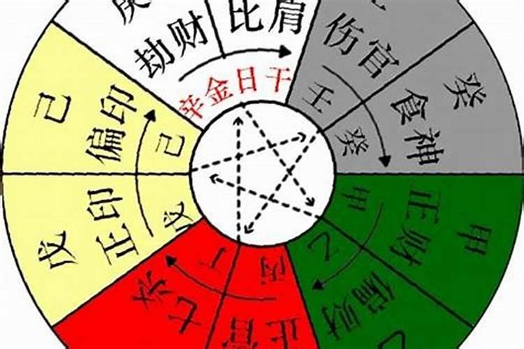 八字命理十天干精髓