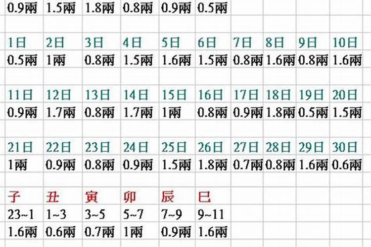 八字重量女命