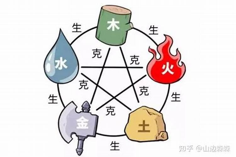 五行四土二火一水一金