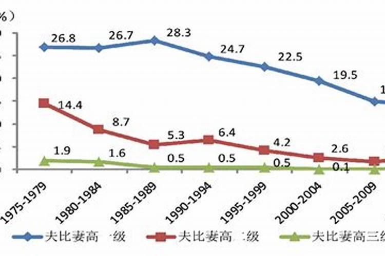 婚姻中的支出离婚怎么算