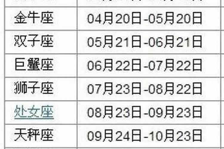 12星座怎么算的