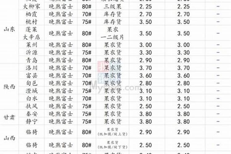 苹果春节备货腊月几号开始