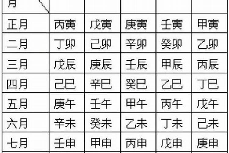 八字日柱丙戌