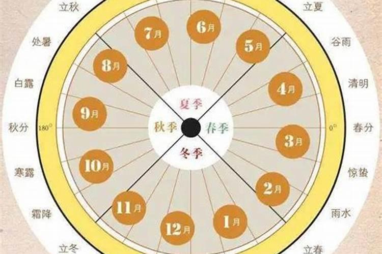 大运的起算年龄如何计算