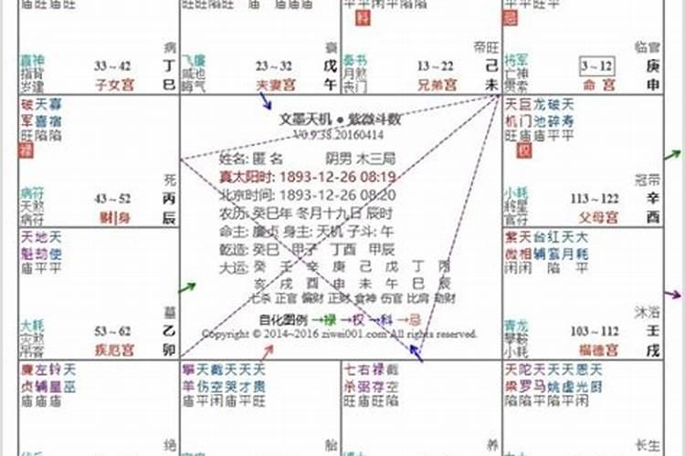 紫微斗数大运什么意思