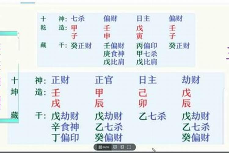 八字格局为偏财格破格